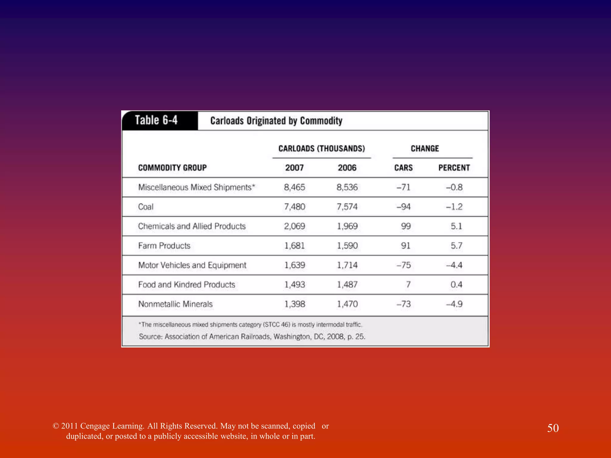 © 2011 Cengage Learning. All Rights Reserved. May not be scanned, copied or
duplicated, or posted to a publicly accessible website, in whole or in part.
50
 