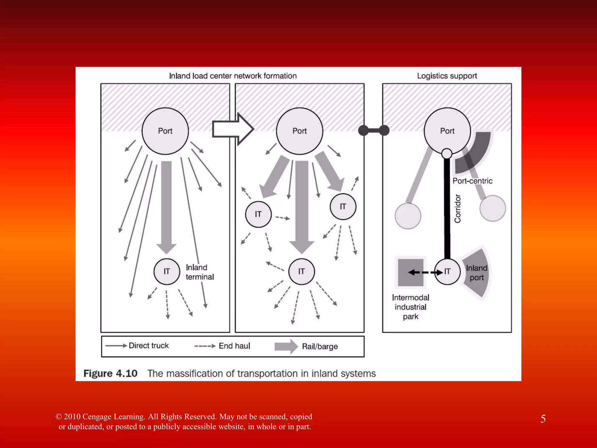 © 2010 Cengage Learning. All Rights Reserved. May not be scanned, copied
or duplicated, or posted to a publicly accessible website, in whole or in part.
5
 