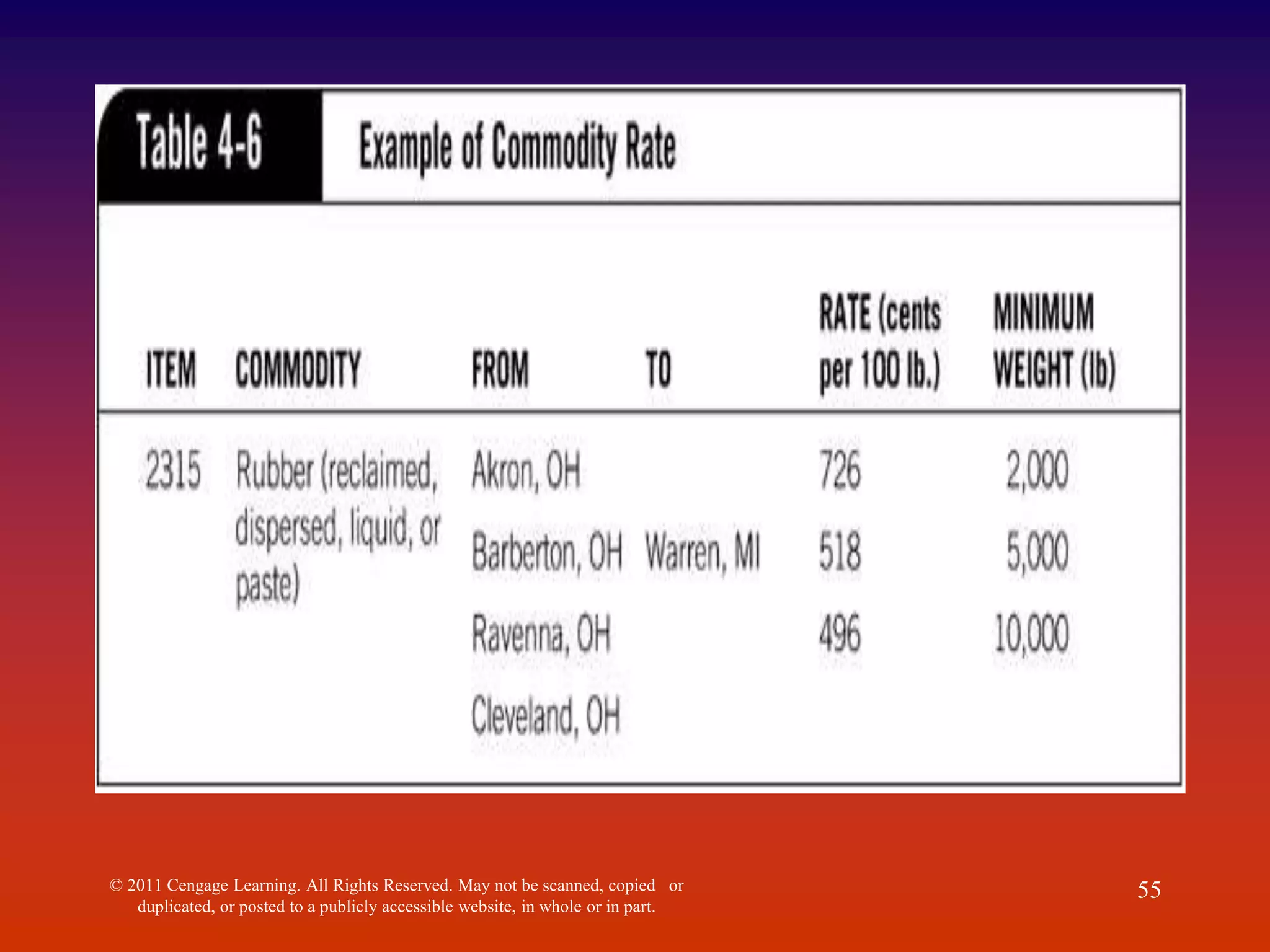 © 2011 Cengage Learning. All Rights Reserved. May not be scanned, copied or
duplicated, or posted to a publicly accessible website, in whole or in part.
55
 