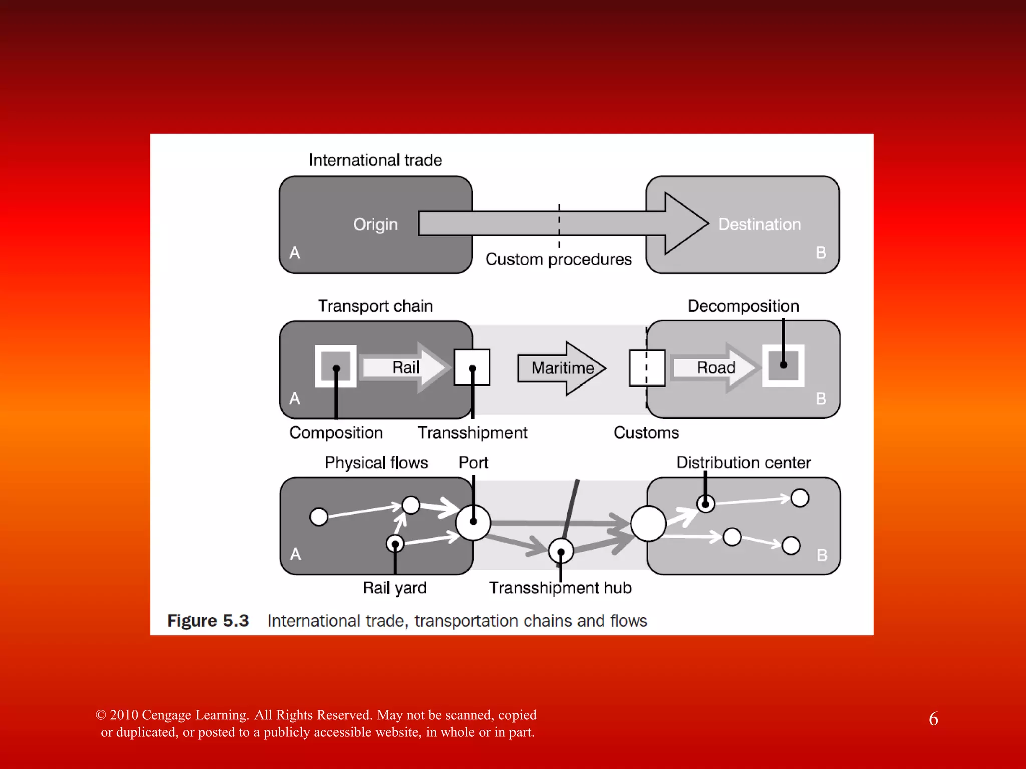 © 2010 Cengage Learning. All Rights Reserved. May not be scanned, copied
or duplicated, or posted to a publicly accessible website, in whole or in part.
6
 