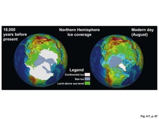 18,000
years before
present
Modern day
(August)
Northern Hemisphere
Ice coverage
Fig. 4-7, p. 67
Legend
Continental ice
Sea ice
Land above sea level
 
