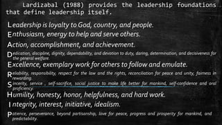 Lardizabal (1988) provides the leadership foundations
that define leadership itself.
eadership is loyalty to God, country, and people.
nthusiasm, energy to help and serve others.
ction, accomplishment, and achievement.
edication, discipline, dignity, dependability, and devotion to duty, daring, determination, and decisiveness for
the general welfare.
xcellence, exemplary work for others to follow and emulate.
eliability, responsibility, respect for the law and the rights, reconciliation for peace and unity, fairness in
rewarding.
incerity, service , self-sacrifice, social justice to make life better for mankind, self-confidence and oral
proficiency.
umility, honesty, honor, helpfulness, and hard work.
ntegrity, interest, initiative, idealism.
atience, perseverance, beyond partisanship, love for peace, progress and prosperity for mankind, and
predictability.
 