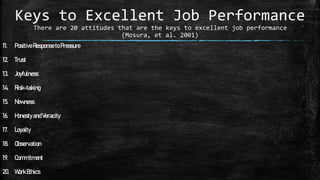 11. PositiveResponsetoPressure
12. Trust
13. Joyfulness
14. Risk-taking
15. Newness
16. HonestyandVeracity
17. Loyalty
18. Observation
19. Commitment
20. WorkEthics
Keys to Excellent Job Performance
There are 20 attitudes that are the keys to excellent job performance
(Mosura, et al. 2001)
 