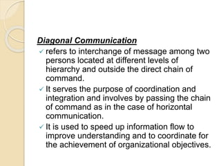 4.3. Informal channel of communication
 known, as the grapevine in communication
that takes place without regard to hiera...