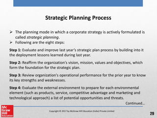 Copyright © 2017 by McGraw Hill Education (India) Private Limited
Strategic Planning Process
 The planning mode in which ...