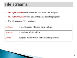  File input stream: reads data from disk file to the program.
 File output stream: writes data to the disk from the program.
 The I/O system of C++ contains:
5
ofstream It used to create files and write on files.
ifstream It used to read from files.
fsream Supports both ifstream and ofstream operations.
 