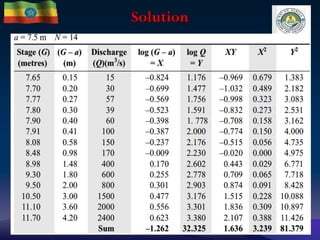 Solution
20-Dec-22 13
 
