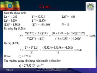 Cont.…
20-Dec-22
mengistuzantet@mtu.edu.et
lecturer@ Hydraulic and water
resources Engineering Department 14
 