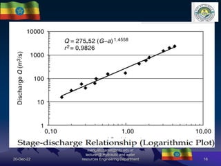 20-Dec-22
mengistuzantet@mtu.edu.et
lecturer@ Hydraulic and water
resources Engineering Department 16
 