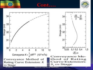 Cont.…
20-Dec-22
mengistuzantet@mtu.edu.et
lecturer@ Hydraulic and water
resources Engineering Department 27
 