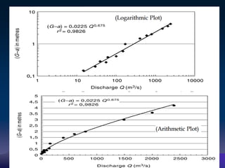 20-Dec-22
mengistuzantet@mtu.edu.et
lecturer@ Hydraulic and water
resources Engineering Department 32
 