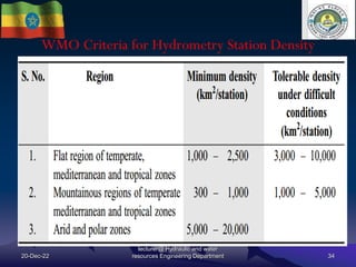 WMO Criteria for Hydrometry Station Density
20-Dec-22
mengistuzantet@mtu.edu.et
lecturer@ Hydraulic and water
resources Engineering Department 34
 