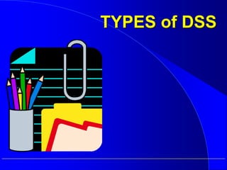 TYPES of DSS
 