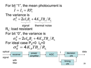 28
For bit “1”, the mean photocurrent is
The variance is
RL: load resistant
For bit “0”, the variance is
For ideal case P0=0 I0=0
1 1
I I RP
 
2
0 0
2 4
e B e L
eI B K TB R
  
2
1 1
2 4
e B e L
eI B K TB R
  
signal thermal noise
2
0 4 B e L
K TB R
 
receiver
power
amplifier
AGC
decision
cht
timing
cht
optical
signal
with
filter
data
I
 