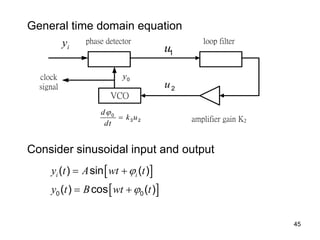 45
General time domain equation
Consider sinusoidal input and output
 
 
0 0
( ) sin ( )
( ) cos ( )
i i
y t A wt t
y t B wt t


 
 
VCO
i
y phase detector
1
u
loop filter
amplifier gain K2
2
u
0
y
clock
signal
0
3 2
d
k u
dt


 