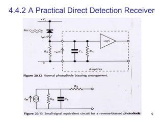 9
4.4.2 A Practical Direct Detection Receiver
 