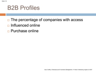 Slide 4.18
Dave Chaffey, E-Business and E-Commerce Management, 3rd Edition © Marketing Insights Ltd 2007
B2B Profiles
 The percentage of companies with access
 Influenced online
 Purchase online
 
