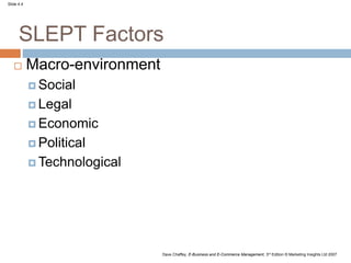 Slide 4.4
Dave Chaffey, E-Business and E-Commerce Management, 3rd Edition © Marketing Insights Ltd 2007
SLEPT Factors
 Macro-environment
 Social
 Legal
 Economic
 Political
 Technological
 