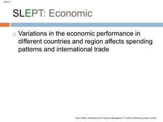 Slide 4.7
Dave Chaffey, E-Business and E-Commerce Management, 3rd Edition © Marketing Insights Ltd 2007
SLEPT: Economic
 Variations in the economic performance in
different countries and region affects spending
patterns and international trade
 