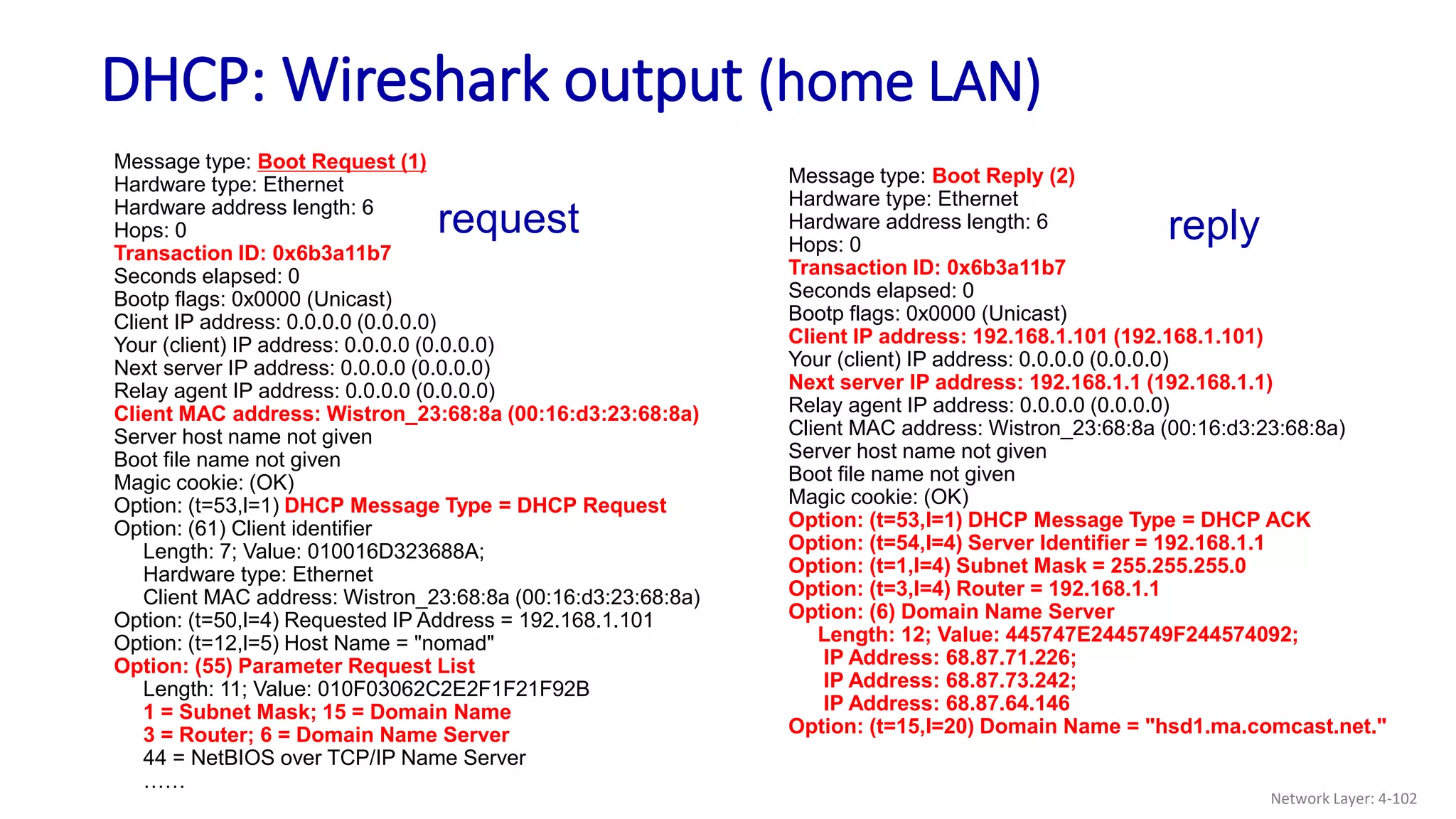 DHCP: Wireshark output (home LAN)
Network Layer: 4-102
Message type: Boot Reply (2)
Hardware type: Ethernet
Hardware address length: 6
Hops: 0
Transaction ID: 0x6b3a11b7
Seconds elapsed: 0
Bootp flags: 0x0000 (Unicast)
Client IP address: 192.168.1.101 (192.168.1.101)
Your (client) IP address: 0.0.0.0 (0.0.0.0)
Next server IP address: 192.168.1.1 (192.168.1.1)
Relay agent IP address: 0.0.0.0 (0.0.0.0)
Client MAC address: Wistron_23:68:8a (00:16:d3:23:68:8a)
Server host name not given
Boot file name not given
Magic cookie: (OK)
Option: (t=53,l=1) DHCP Message Type = DHCP ACK
Option: (t=54,l=4) Server Identifier = 192.168.1.1
Option: (t=1,l=4) Subnet Mask = 255.255.255.0
Option: (t=3,l=4) Router = 192.168.1.1
Option: (6) Domain Name Server
Length: 12; Value: 445747E2445749F244574092;
IP Address: 68.87.71.226;
IP Address: 68.87.73.242;
IP Address: 68.87.64.146
Option: (t=15,l=20) Domain Name = "hsd1.ma.comcast.net."
Message type: Boot Request (1)
Hardware type: Ethernet
Hardware address length: 6
Hops: 0
Transaction ID: 0x6b3a11b7
Seconds elapsed: 0
Bootp flags: 0x0000 (Unicast)
Client IP address: 0.0.0.0 (0.0.0.0)
Your (client) IP address: 0.0.0.0 (0.0.0.0)
Next server IP address: 0.0.0.0 (0.0.0.0)
Relay agent IP address: 0.0.0.0 (0.0.0.0)
Client MAC address: Wistron_23:68:8a (00:16:d3:23:68:8a)
Server host name not given
Boot file name not given
Magic cookie: (OK)
Option: (t=53,l=1) DHCP Message Type = DHCP Request
Option: (61) Client identifier
Length: 7; Value: 010016D323688A;
Hardware type: Ethernet
Client MAC address: Wistron_23:68:8a (00:16:d3:23:68:8a)
Option: (t=50,l=4) Requested IP Address = 192.168.1.101
Option: (t=12,l=5) Host Name = "nomad"
Option: (55) Parameter Request List
Length: 11; Value: 010F03062C2E2F1F21F92B
1 = Subnet Mask; 15 = Domain Name
3 = Router; 6 = Domain Name Server
44 = NetBIOS over TCP/IP Name Server
……
reply
request
 