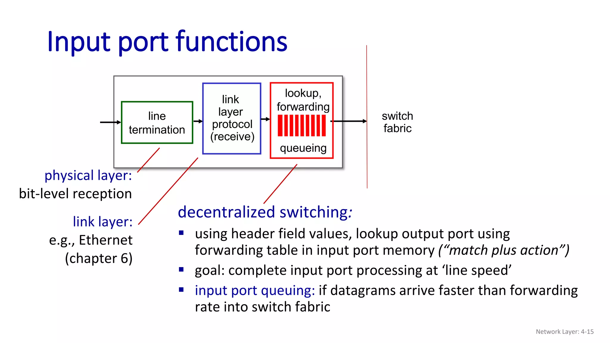 Input port functions
switch
fabric
line
termination
physical layer:
bit-level reception
link
layer
protocol
(receive)
link layer:
e.g., Ethernet
(chapter 6)
lookup,
forwarding
queueing
decentralized switching:
 using header field values, lookup output port using
forwarding table in input port memory (“match plus action”)
 goal: complete input port processing at ‘line speed’
 input port queuing: if datagrams arrive faster than forwarding
rate into switch fabric
Network Layer: 4-15
 