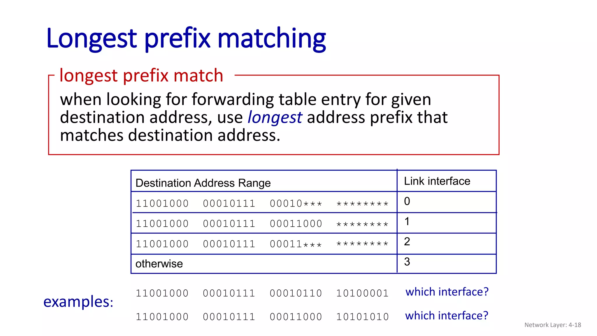 Longest prefix matching
when looking for forwarding table entry for given
destination address, use longest address prefix that
matches destination address.
longest prefix match
Destination Address Range
11001000 00010111 00010
11001000 00010111 00011000
11001000 00010111 00011
otherwise
Link interface
0
1
2
3
********
***
********
***
********
11001000 00010111 00011000 10101010
examples:
which interface?
which interface?
11001000 00010111 00010110 10100001
Network Layer: 4-18
 