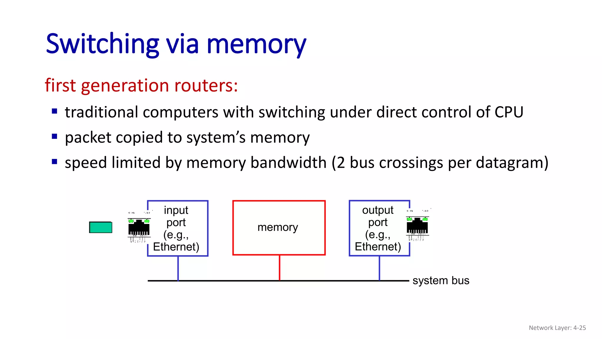 first generation routers:
 traditional computers with switching under direct control of CPU
 packet copied to system’s memory
 speed limited by memory bandwidth (2 bus crossings per datagram)
Switching via memory
input
port
(e.g.,
Ethernet)
memory
output
port
(e.g.,
Ethernet)
system bus
Network Layer: 4-25
 