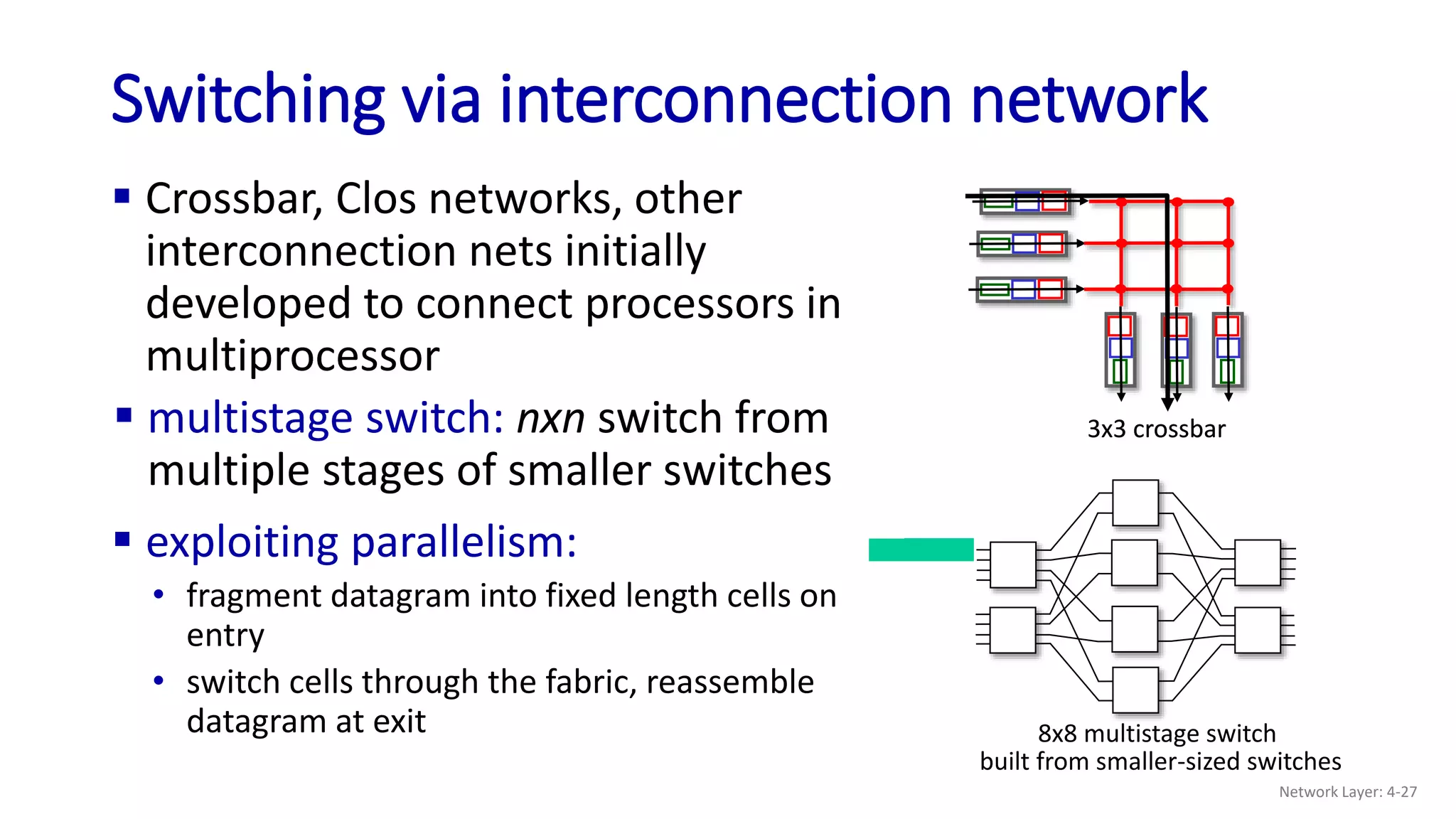  Crossbar, Clos networks, other
interconnection nets initially
developed to connect processors in
multiprocessor
Switching via interconnection network
8x8 multistage switch
built from smaller-sized switches
3x3 crossbar
 multistage switch: nxn switch from
multiple stages of smaller switches
 exploiting parallelism:
• fragment datagram into fixed length cells on
entry
• switch cells through the fabric, reassemble
datagram at exit
3x3 crossbar
Network Layer: 4-27
 