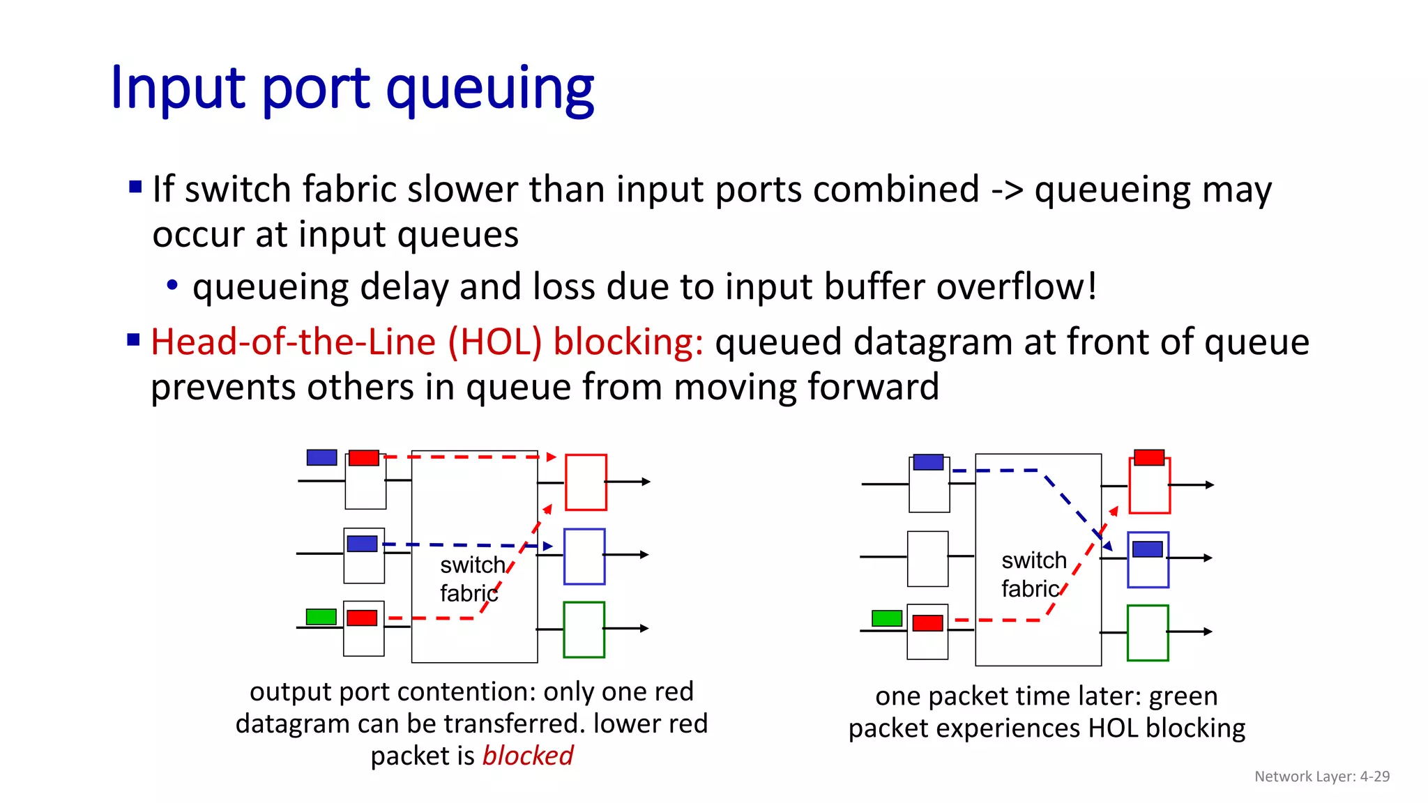  If switch fabric slower than input ports combined -> queueing may
occur at input queues
• queueing delay and loss due to input buffer overflow!
Input port queuing
output port contention: only one red
datagram can be transferred. lower red
packet is blocked
switch
fabric
one packet time later: green
packet experiences HOL blocking
switch
fabric
 Head-of-the-Line (HOL) blocking: queued datagram at front of queue
prevents others in queue from moving forward
Network Layer: 4-29
 