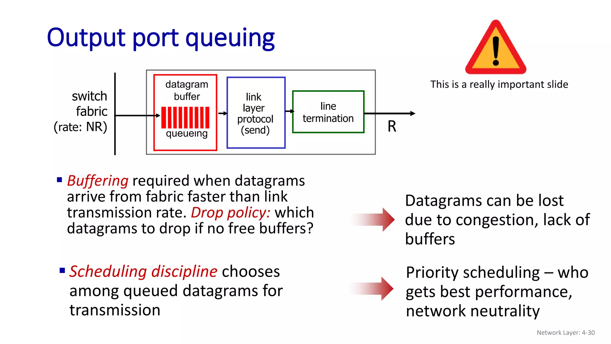 Output port queuing
 Buffering required when datagrams
arrive from fabric faster than link
transmission rate. Drop policy: which
datagrams to drop if no free buffers?
 Scheduling discipline chooses
among queued datagrams for
transmission
Datagrams can be lost
due to congestion, lack of
buffers
Priority scheduling – who
gets best performance,
network neutrality
This is a really important slide
line
termination
link
layer
protocol
(send)
switch
fabric
(rate: NR)
datagram
buffer
queueing R
Network Layer: 4-30
 
