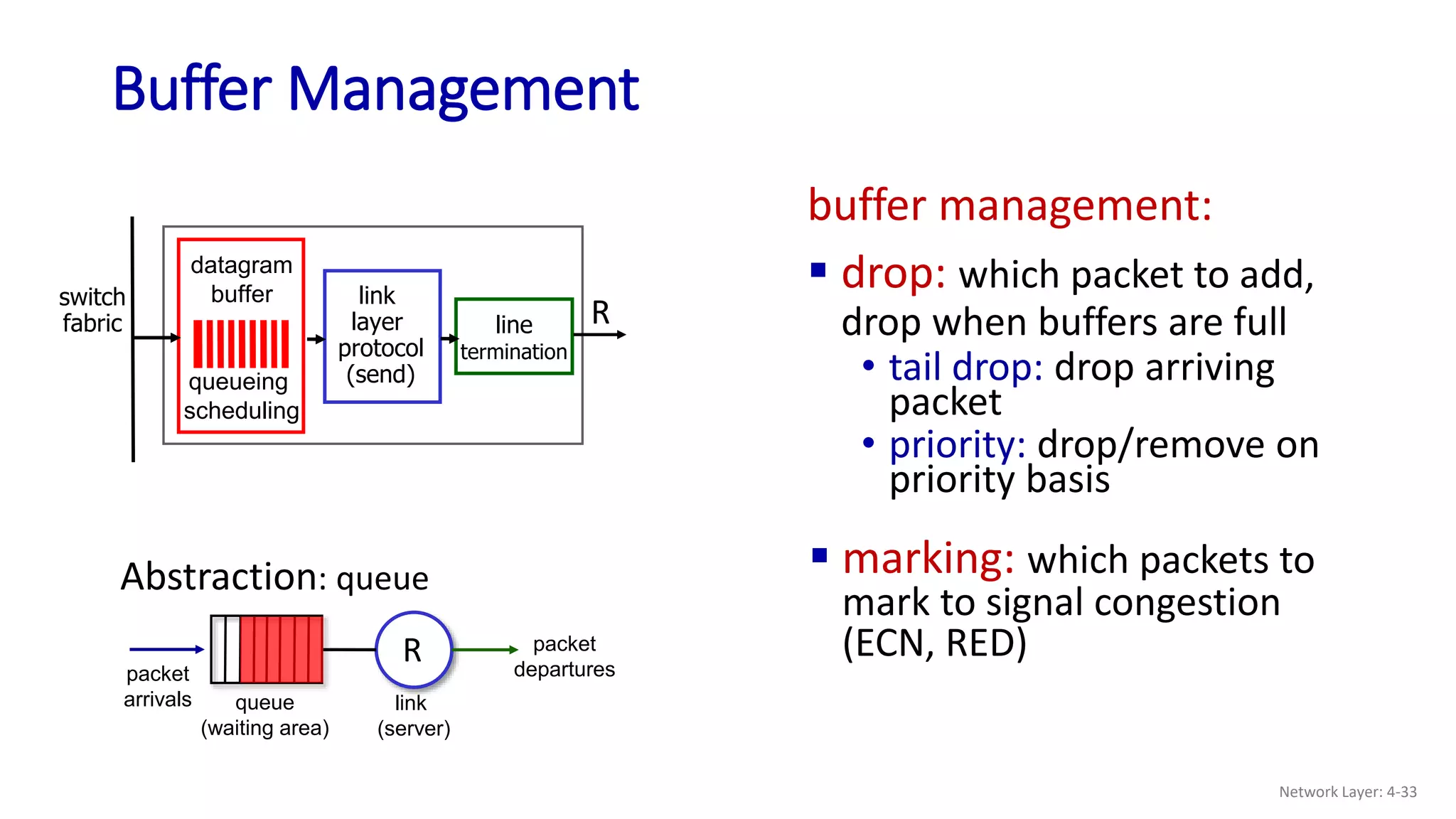 Buffer Management
buffer management:
 drop: which packet to add,
drop when buffers are full
• tail drop: drop arriving
packet
• priority: drop/remove on
priority basis
line
termination
link
layer
protocol
(send)
switch
fabric
datagram
buffer
queueing
scheduling
 marking: which packets to
mark to signal congestion
(ECN, RED)
R
queue
(waiting area)
packet
arrivals
packet
departures
link
(server)
Abstraction: queue
R
Network Layer: 4-33
 