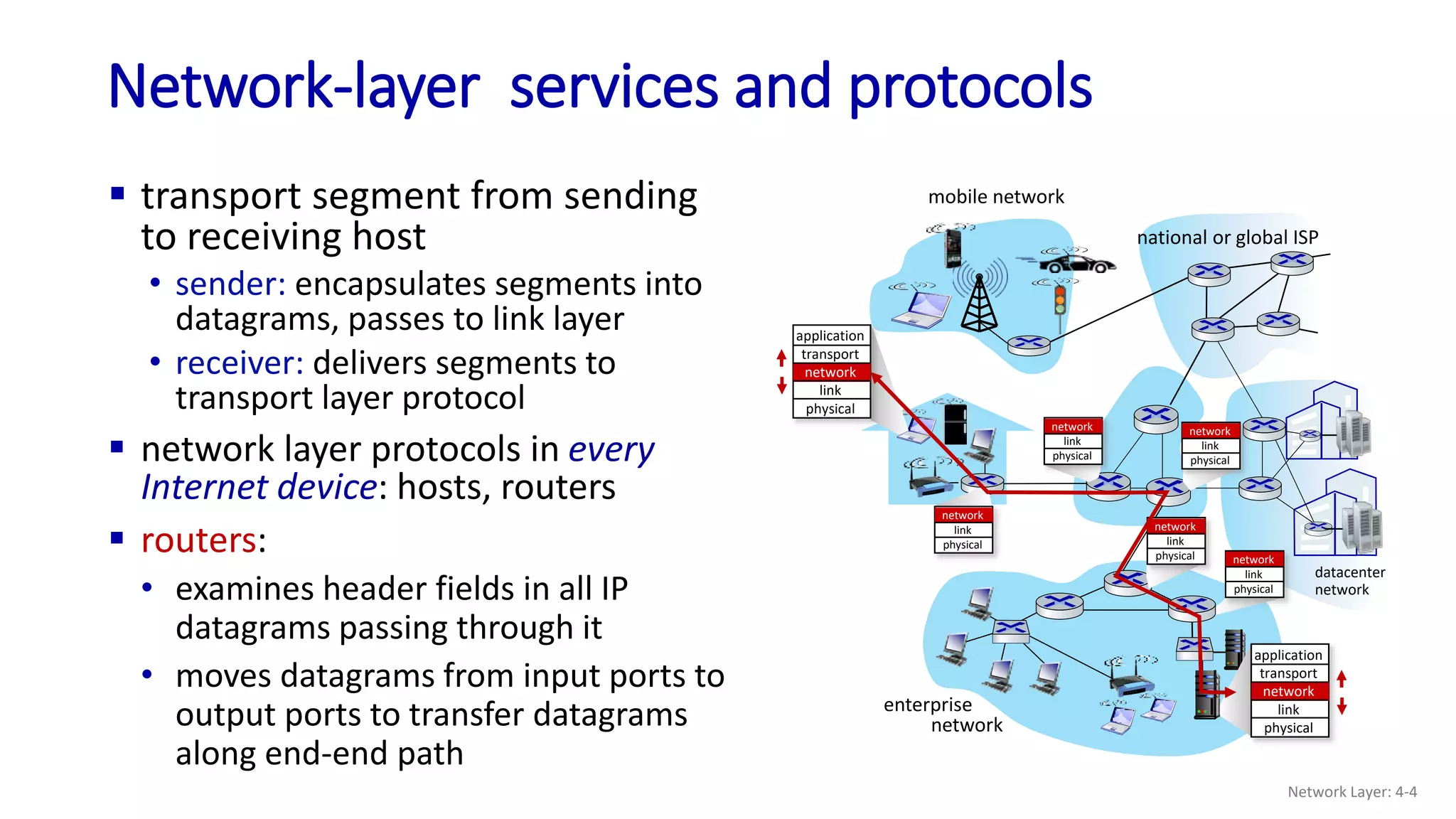 Network-layer services and protocols
 transport segment from sending
to receiving host
• sender: encapsulates segments into
datagrams, passes to link layer
• receiver: delivers segments to
transport layer protocol
 network layer protocols in every
Internet device: hosts, routers
 routers:
• examines header fields in all IP
datagrams passing through it
• moves datagrams from input ports to
output ports to transfer datagrams
along end-end path
mobile network
enterprise
network
national or global ISP
datacenter
network
application
transport
network
link
physical
application
transport
network
link
physical
network
link
physical
network
link
physical
network
link
physical
network
link
physical network
link
physical
Network Layer: 4-4
 