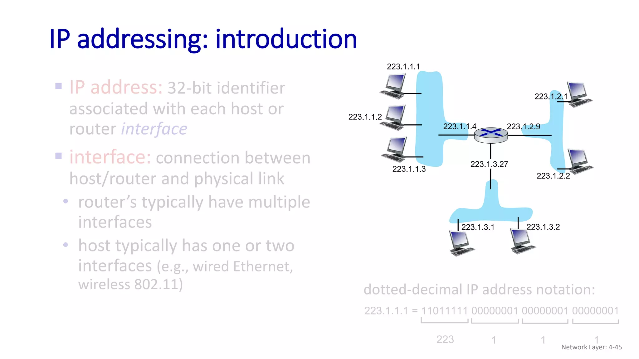  IP address: 32-bit identifier
associated with each host or
router interface
 interface: connection between
host/router and physical link
• router’s typically have multiple
interfaces
• host typically has one or two
interfaces (e.g., wired Ethernet,
wireless 802.11)
IP addressing: introduction
223.1.1.1
223.1.1.2
223.1.1.3
223.1.1.4 223.1.2.9
223.1.2.2
223.1.2.1
223.1.3.2
223.1.3.1
223.1.3.27
223.1.1.1 = 11011111 00000001 00000001 00000001
223 1 1
1
dotted-decimal IP address notation:
Network Layer: 4-45
 