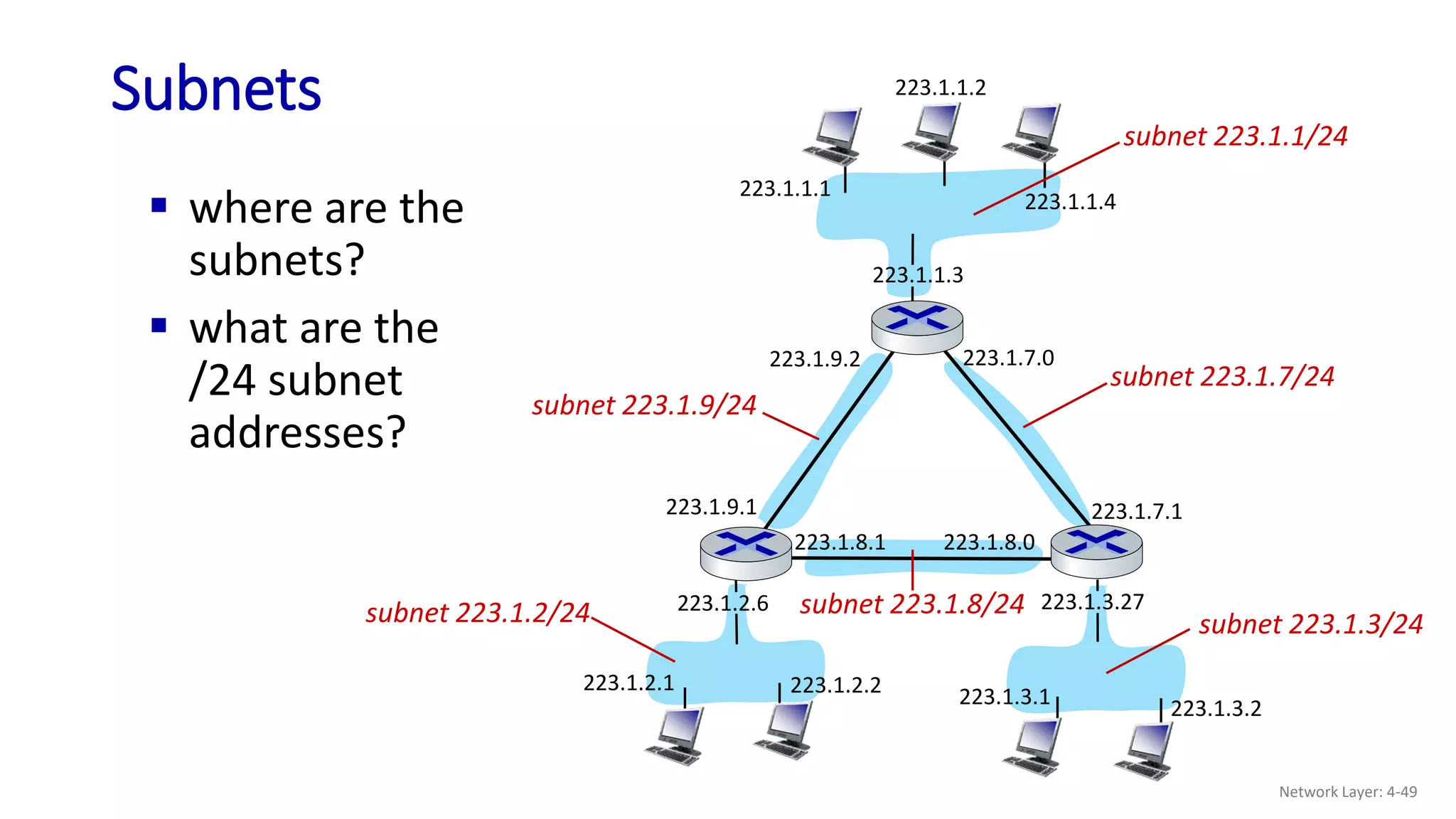 Subnets
 where are the
subnets?
 what are the
/24 subnet
addresses?
223.1.1.1
223.1.1.3
223.1.1.4
223.1.2.2
223.1.2.6
223.1.3.2
223.1.3.1
223.1.3.27
223.1.1.2
223.1.7.0
223.1.7.1
223.1.8.0
223.1.8.1
223.1.9.1
223.1.9.2
223.1.2.1
subnet 223.1.1/24
subnet 223.1.7/24
subnet 223.1.3/24
subnet 223.1.2/24
subnet 223.1.9/24
subnet 223.1.8/24
Network Layer: 4-49
 
