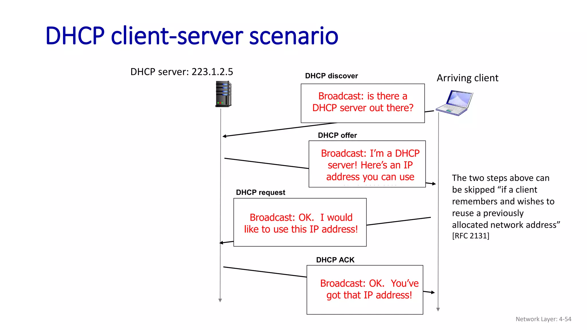 DHCP client-server scenario
DHCP server: 223.1.2.5
Arriving client
DHCP discover
src : 0.0.0.0, 68
dest.: 255.255.255.255,67
yiaddr: 0.0.0.0
transaction ID: 654
DHCP offer
src: 223.1.2.5, 67
dest: 255.255.255.255, 68
yiaddrr: 223.1.2.4
transaction ID: 654
lifetime: 3600 secs
DHCP request
src: 0.0.0.0, 68
dest:: 255.255.255.255, 67
yiaddrr: 223.1.2.4
transaction ID: 655
lifetime: 3600 secs
DHCP ACK
src: 223.1.2.5, 67
dest: 255.255.255.255, 68
yiaddrr: 223.1.2.4
transaction ID: 655
lifetime: 3600 secs
Broadcast: is there a
DHCP server out there?
Broadcast: I’m a DHCP
server! Here’s an IP
address you can use
Broadcast: OK. I would
like to use this IP address!
Broadcast: OK. You’ve
got that IP address!
The two steps above can
be skipped “if a client
remembers and wishes to
reuse a previously
allocated network address”
[RFC 2131]
Network Layer: 4-54
 