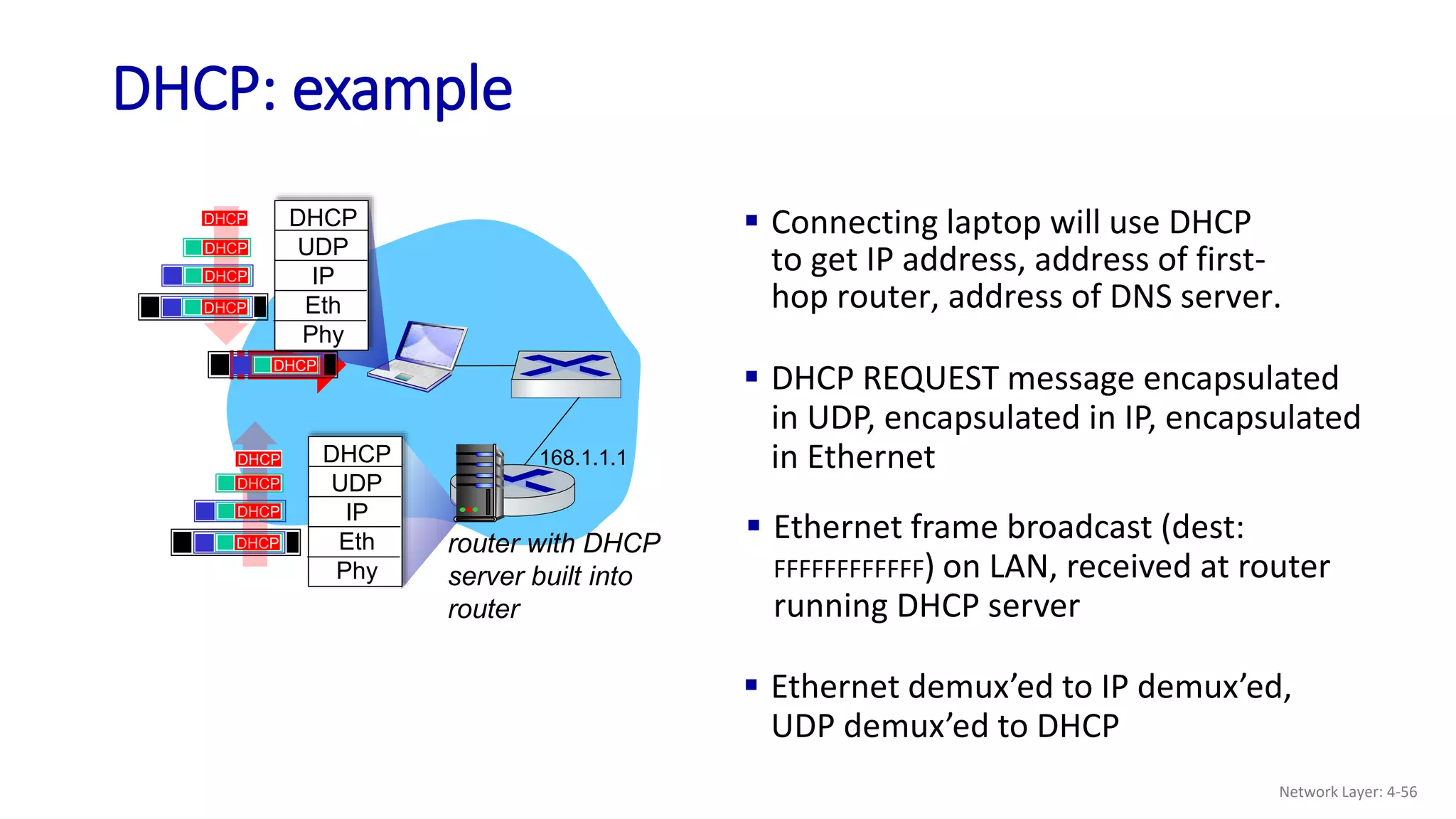 DHCP: example
 Connecting laptop will use DHCP
to get IP address, address of first-
hop router, address of DNS server.
router with DHCP
server built into
router
 DHCP REQUEST message encapsulated
in UDP, encapsulated in IP, encapsulated
in Ethernet
 Ethernet frame broadcast (dest:
FFFFFFFFFFFF) on LAN, received at router
running DHCP server
 Ethernet demux’ed to IP demux’ed,
UDP demux’ed to DHCP
168.1.1.1
DHCP
UDP
IP
Eth
Phy
DHCP
DHCP
DHCP
DHCP
DHCP
DHCP
UDP
IP
Eth
Phy
DHCP
DHCP
DHCP
DHCP
DHCP
Network Layer: 4-56
 