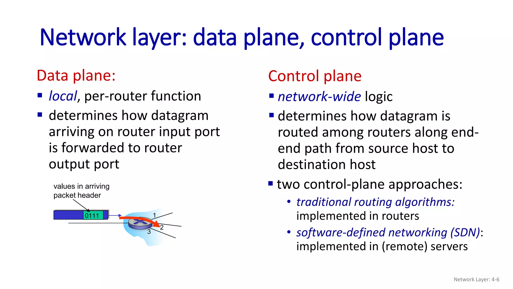 Network layer: data plane, control plane
Data plane:
 local, per-router function
 determines how datagram
arriving on router input port
is forwarded to router
output port
Control plane
 network-wide logic
 determines how datagram is
routed among routers along end-
end path from source host to
destination host
1
2
3
0111
values in arriving
packet header
 two control-plane approaches:
• traditional routing algorithms:
implemented in routers
• software-defined networking (SDN):
implemented in (remote) servers
Network Layer: 4-6
 
