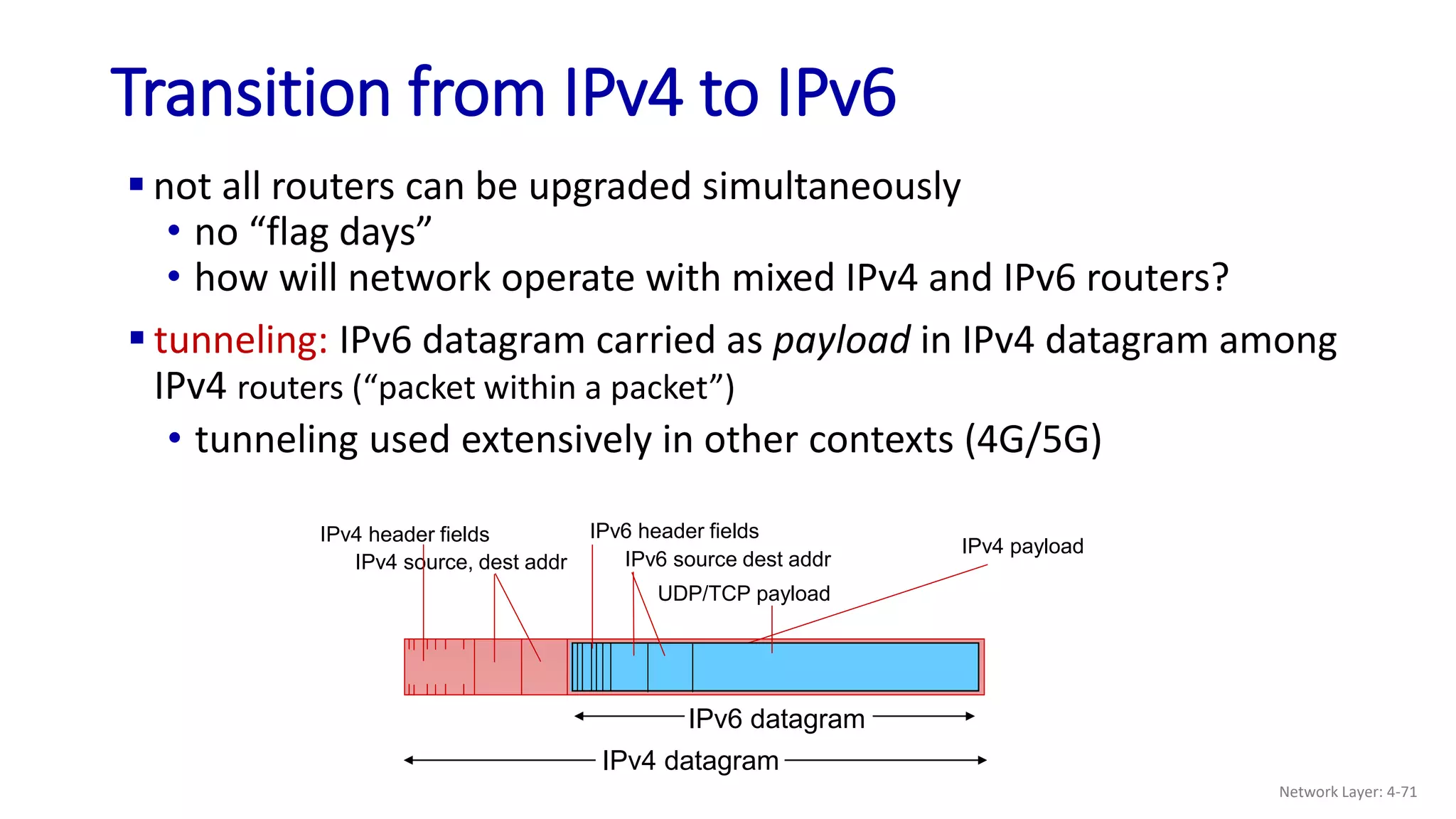  not all routers can be upgraded simultaneously
• no “flag days”
• how will network operate with mixed IPv4 and IPv6 routers?
Transition from IPv4 to IPv6
IPv4 source, dest addr
IPv4 header fields
IPv4 datagram
IPv6 datagram
IPv4 payload
UDP/TCP payload
IPv6 source dest addr
IPv6 header fields
 tunneling: IPv6 datagram carried as payload in IPv4 datagram among
IPv4 routers (“packet within a packet”)
• tunneling used extensively in other contexts (4G/5G)
Network Layer: 4-71
 