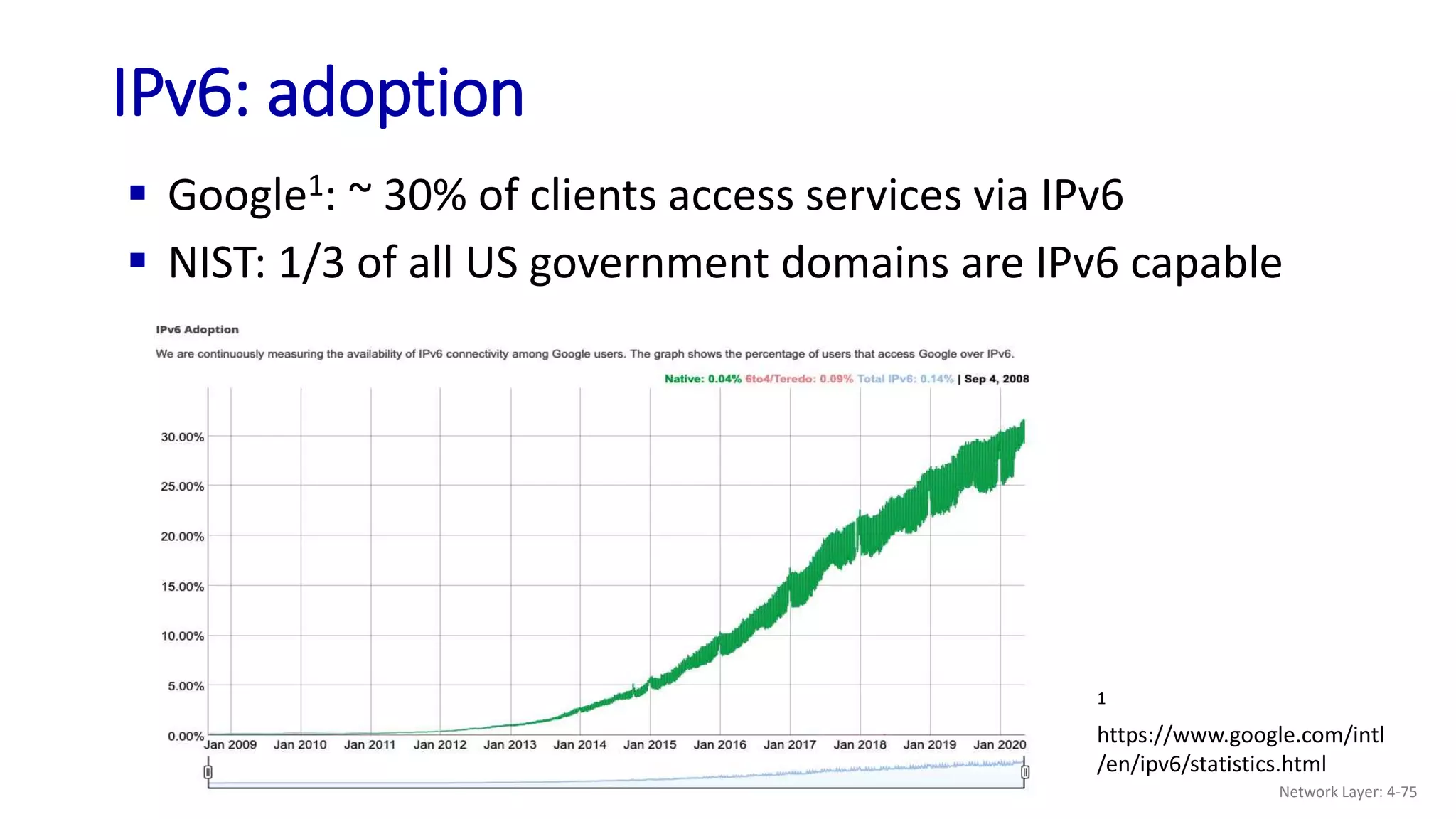  Google1: ~ 30% of clients access services via IPv6
 NIST: 1/3 of all US government domains are IPv6 capable
IPv6: adoption
1
https://www.google.com/intl
/en/ipv6/statistics.html
Network Layer: 4-75
 