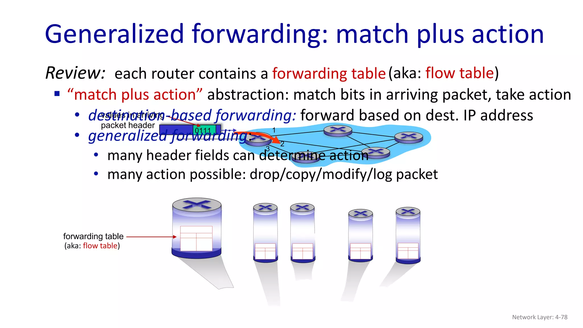 1
2
0111
3
values in arriving
packet header
Generalized forwarding: match plus action
Review: each router contains a forwarding table
 “match plus action” abstraction: match bits in arriving packet, take action
• generalized forwarding:
• many header fields can determine action
• many action possible: drop/copy/modify/log packet
forwarding table
(aka: flow table)
(aka: flow table)
• destination-based forwarding: forward based on dest. IP address
Network Layer: 4-78
 