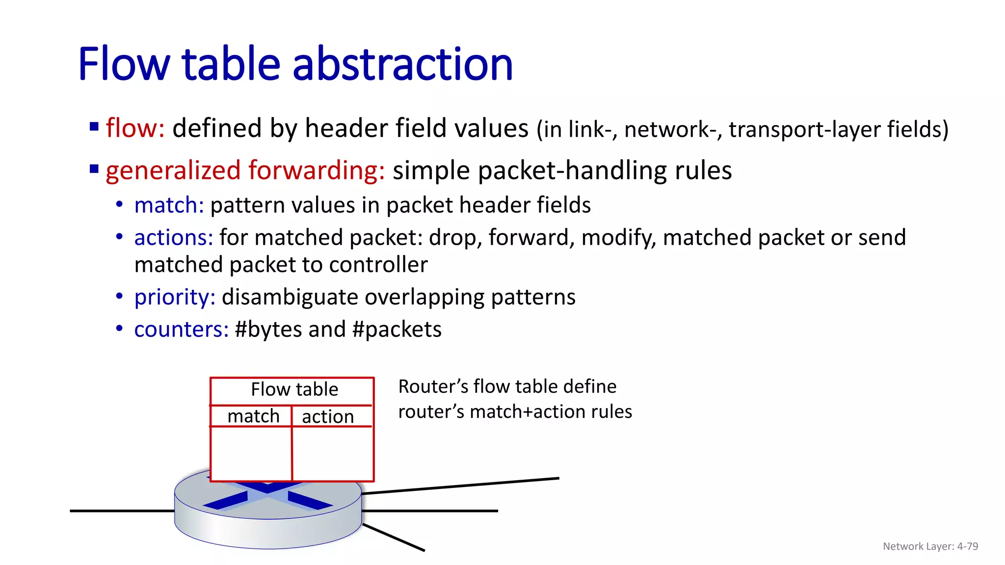  flow: defined by header field values (in link-, network-, transport-layer fields)
 generalized forwarding: simple packet-handling rules
• match: pattern values in packet header fields
• actions: for matched packet: drop, forward, modify, matched packet or send
matched packet to controller
• priority: disambiguate overlapping patterns
• counters: #bytes and #packets
Flow table abstraction
Router’s flow table define
router’s match+action rules
Flow table
match action
Network Layer: 4-79
 