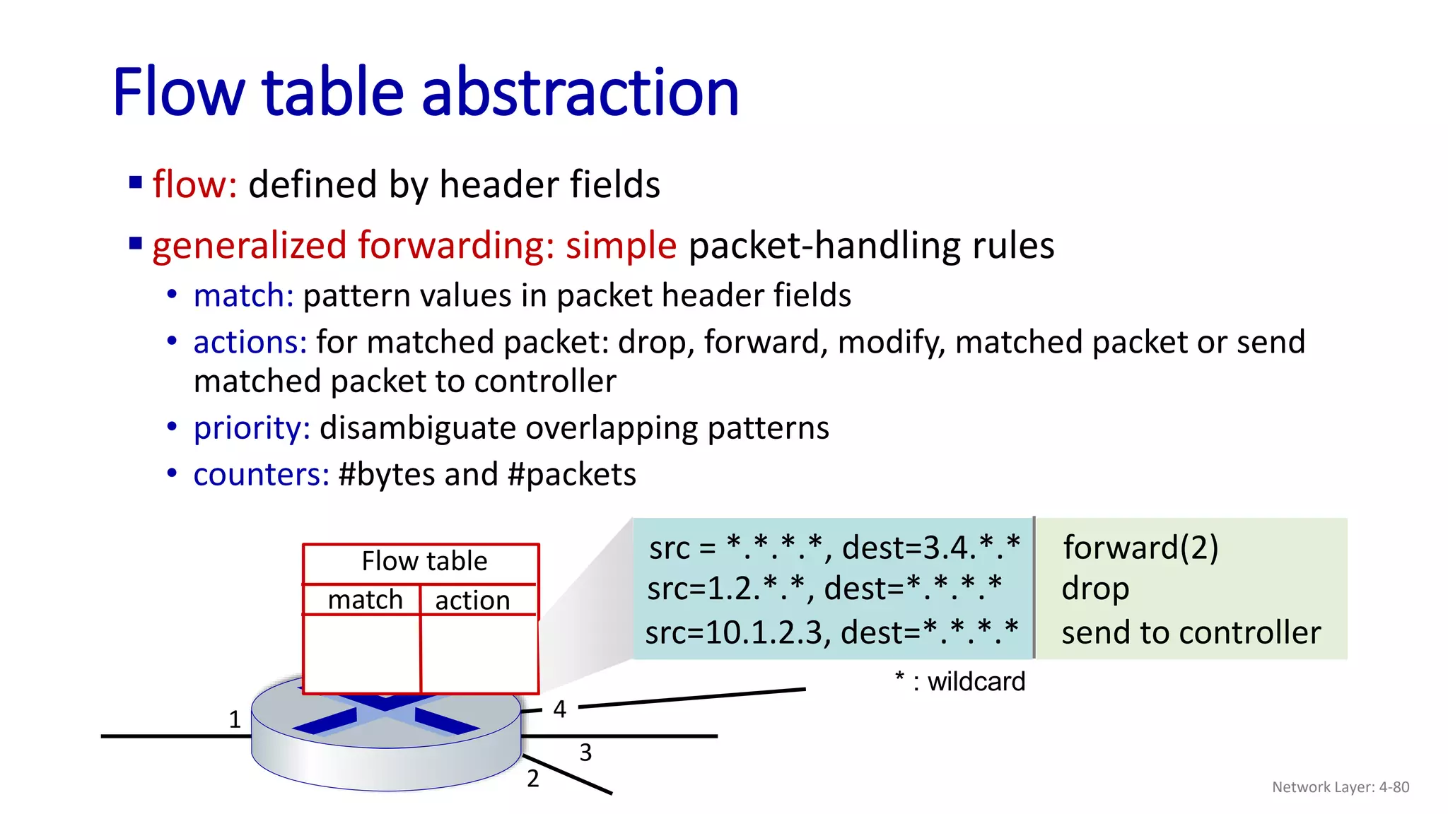  flow: defined by header fields
 generalized forwarding: simple packet-handling rules
• match: pattern values in packet header fields
• actions: for matched packet: drop, forward, modify, matched packet or send
matched packet to controller
• priority: disambiguate overlapping patterns
• counters: #bytes and #packets
Flow table
match action
1
2
3
4
* : wildcard
src=10.1.2.3, dest=*.*.*.* send to controller
src=1.2.*.*, dest=*.*.*.* drop
src = *.*.*.*, dest=3.4.*.* forward(2)
Flow table abstraction
Network Layer: 4-80
 