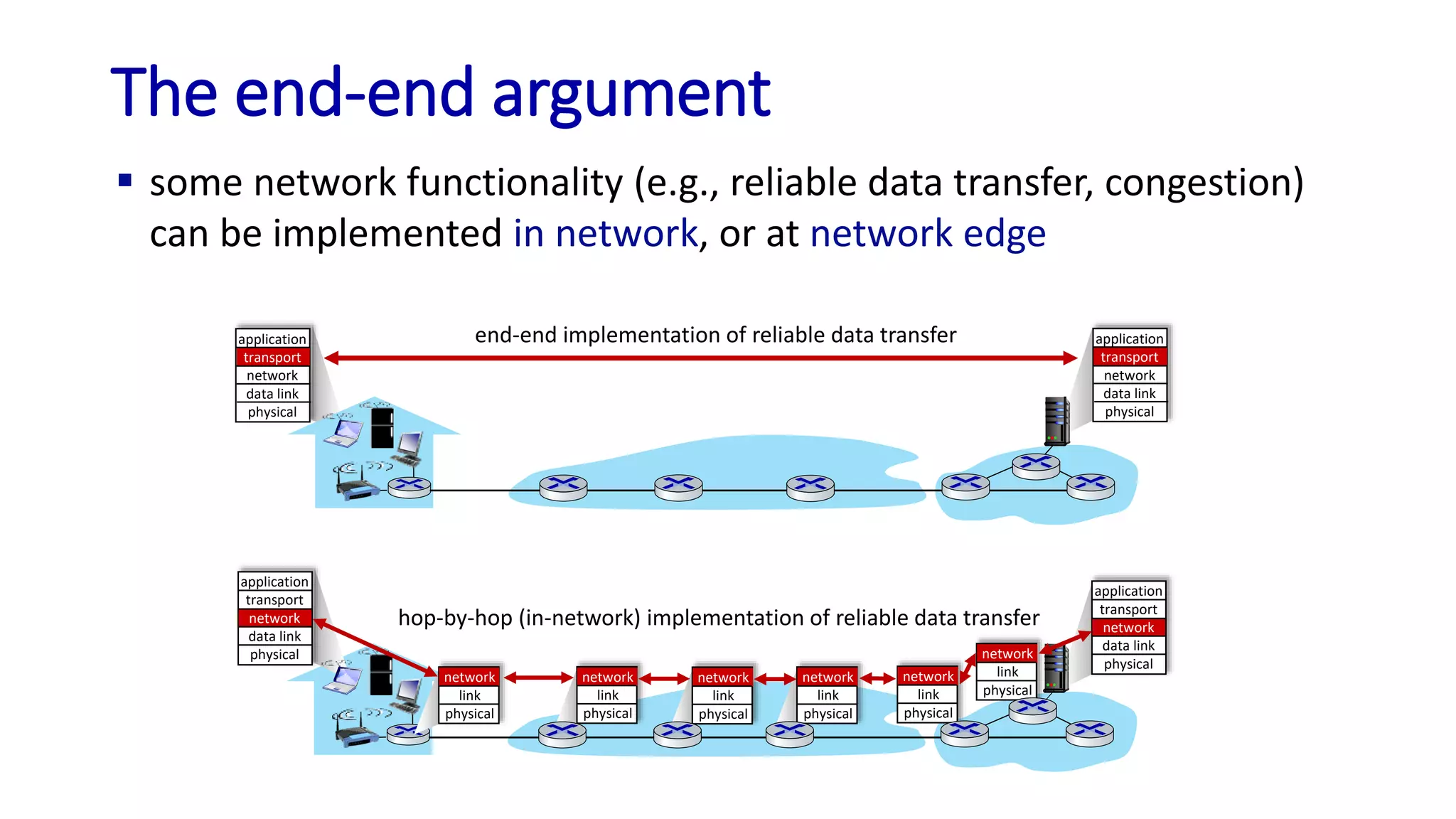The end-end argument
 some network functionality (e.g., reliable data transfer, congestion)
can be implemented in network, or at network edge
end-end implementation of reliable data transfer
application
transport
network
data link
physical
application
transport
network
data link
physical
application
transport
network
data link
physical
application
transport
network
data link
physical
network
link
physical
network
link
physical
network
link
physical
network
link
physical
network
link
physical
network
link
physical
hop-by-hop (in-network) implementation of reliable data transfer
 