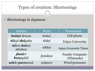 Types of creation: Shortenings
 Shortenings in Japanese
Source Word Translation
keitai denwa keitai
tōkyō daigaku tōdai
nihon keizai
shinbun
nikkei
famirī
konpyūtā
famikon
wādo purosessā wāpuro
Cell phone
Tokyo University
Japan Economic Times
Family Computer
(Nintendo)
Word processor
 