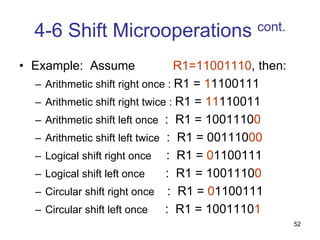 Arithmetic Shift Example Chapter4.ppt