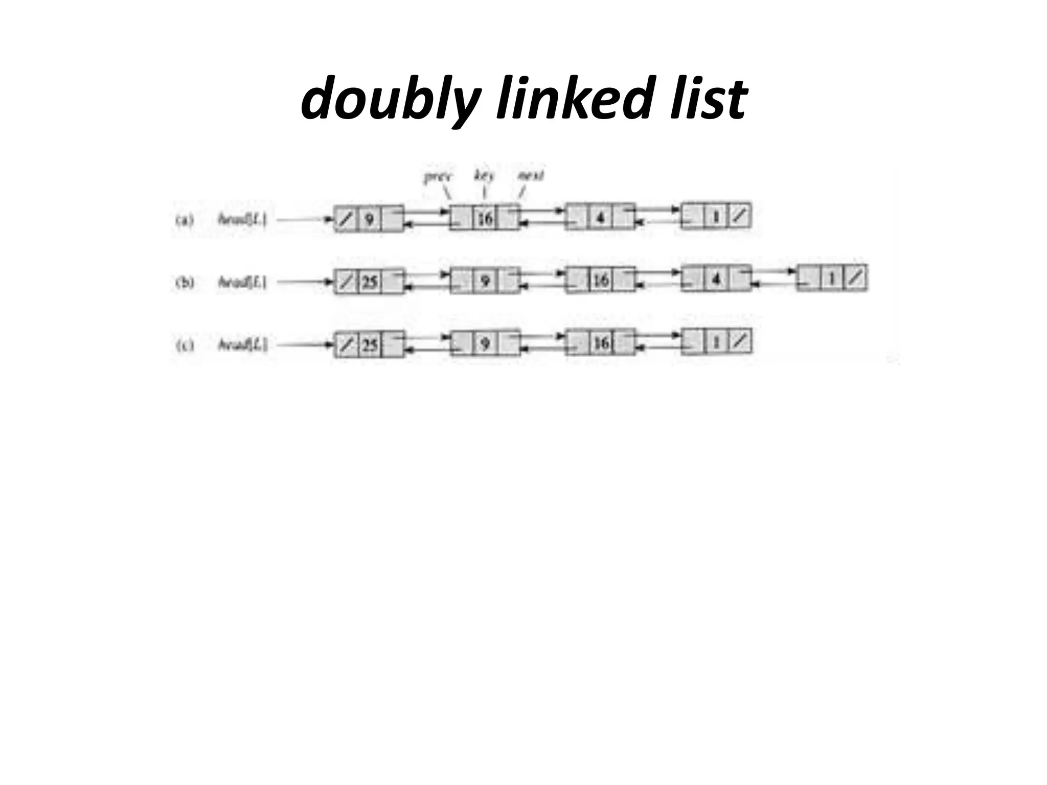 doubly linked list
 
