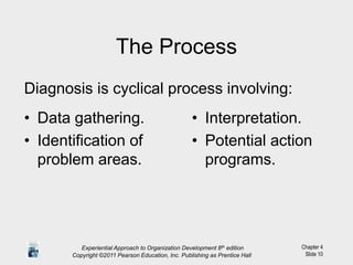 Chapter 4
Slide 10
The Process
Diagnosis is cyclical process involving:
• Data gathering.
• Identification of
problem areas.
• Interpretation.
• Potential action
programs.
Experiential Approach to Organization Development 8th edition
Copyright ©2011 Pearson Education, Inc. Publishing as Prentice Hall
 