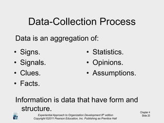 Chapter 4
Slide 20
Data-Collection Process
Data is an aggregation of:
• Statistics.
• Opinions.
• Assumptions.
• Signs.
• Signals.
• Clues.
• Facts.
Information is data that have form and
structure.
Experiential Approach to Organization Development 8th edition
Copyright ©2011 Pearson Education, Inc. Publishing as Prentice Hall
 