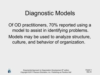 Chapter 4
Slide 35
Diagnostic Models
Of OD practitioners, 70% reported using a
model to assist in identifying problems.
Models may be used to analyze structure,
culture, and behavior of organization.
Experiential Approach to Organization Development 8th edition
Copyright ©2011 Pearson Education, Inc. Publishing as Prentice Hall
 
