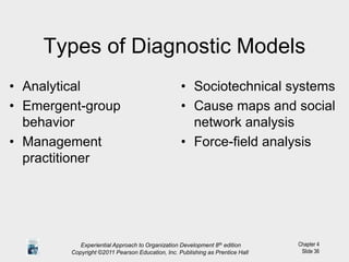 Chapter 4
Slide 36
Types of Diagnostic Models
• Analytical
• Emergent-group
behavior
• Management
practitioner
• Sociotechnical systems
• Cause maps and social
network analysis
• Force-field analysis
Experiential Approach to Organization Development 8th edition
Copyright ©2011 Pearson Education, Inc. Publishing as Prentice Hall
 